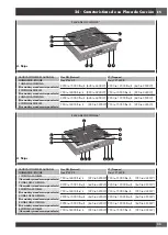 Предварительный просмотр 125 страницы FULGOR ACCENTO Series Use & Care Manual