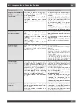 Предварительный просмотр 133 страницы FULGOR ACCENTO Series Use & Care Manual