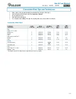 Preview for 19 page of FULGOR DOVB 300 series Use & Care Manual