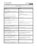 Preview for 11 page of FULGOR F1SM24S1 Use & Care Manual