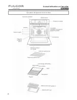 Preview for 28 page of FULGOR F1SM24S1 Use & Care Manual