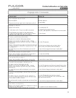 Preview for 33 page of FULGOR F1SM24S1 Use & Care Manual