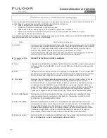 Preview for 40 page of FULGOR F1SM24S1 Use & Care Manual