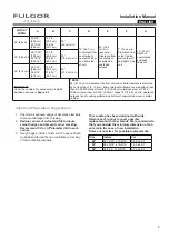 Preview for 5 page of FULGOR F3RK24 Series Installation Instructions Manual