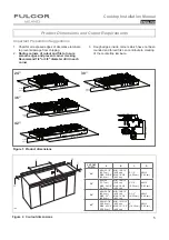 Preview for 5 page of FULGOR F4GK24 1 Series Installation Instructions Manual