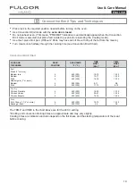 Preview for 19 page of FULGOR F4SP30 1 Series Use & Care Manual