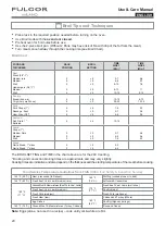 Preview for 20 page of FULGOR F4SP30 1 Series Use & Care Manual