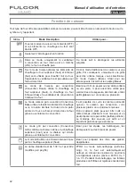 Preview for 42 page of FULGOR F4SP30 1 Series Use & Care Manual