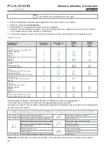 Preview for 50 page of FULGOR F4SP30 1 Series Use & Care Manual