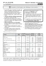 Preview for 51 page of FULGOR F4SP30 1 Series Use & Care Manual