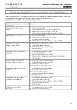 Preview for 59 page of FULGOR F4SP30 1 Series Use & Care Manual