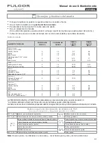 Preview for 81 page of FULGOR F4SP30 1 Series Use & Care Manual