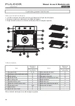 Preview for 86 page of FULGOR F4SP30 1 Series Use & Care Manual