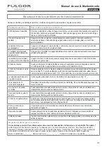 Preview for 91 page of FULGOR F4SP30 1 Series Use & Care Manual