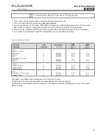 Preview for 19 page of FULGOR F4SP30x1 Series Use & Care Manual