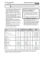 Preview for 51 page of FULGOR F4SP30x1 Series Use & Care Manual