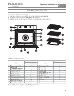 Preview for 55 page of FULGOR F4SP30x1 Series Use & Care Manual