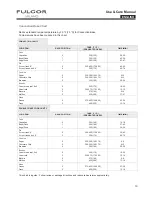 Preview for 19 page of FULGOR F6DP30*1 series Use & Care Manual