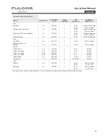 Preview for 21 page of FULGOR F6DP30*1 series Use & Care Manual