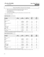 Preview for 22 page of FULGOR F6DP30*1 series Use & Care Manual