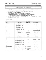 Preview for 23 page of FULGOR F6DP30*1 series Use & Care Manual