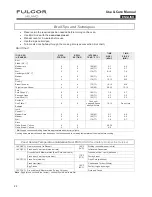 Preview for 24 page of FULGOR F6DP30*1 series Use & Care Manual