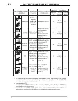 Preview for 106 page of FULGOR F6DW24 SS1 MILANO Use And Care Manual