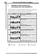 Preview for 114 page of FULGOR F6DW24 SS1 MILANO Use And Care Manual