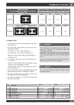 Preview for 7 page of FULGOR F7DP30*1 Installation Instructions Manual