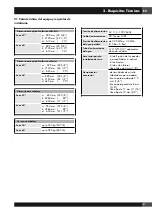 Предварительный просмотр 55 страницы FULGOR F7IBM36O1-L Installation Manual