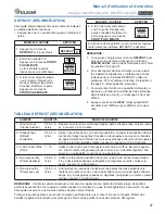 Preview for 47 page of FULGOR MWOR530A2ASS Use And Care Manual