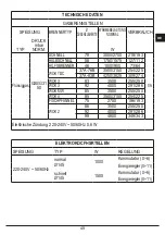 Preview for 49 page of FULGOR QLH 705 G WK Installation - Use - Maintenance