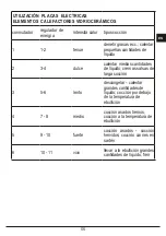 Preview for 55 page of FULGOR QLH 705 G WK Installation - Use - Maintenance