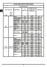 Preview for 72 page of FULGOR QLH 705 G WK Installation - Use - Maintenance