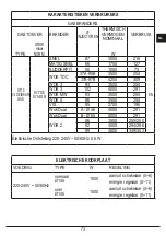 Preview for 73 page of FULGOR QLH 705 G WK Installation - Use - Maintenance