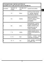 Preview for 79 page of FULGOR QLH 705 G WK Installation - Use - Maintenance