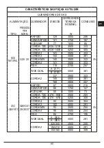 Preview for 85 page of FULGOR QLH 705 G WK Installation - Use - Maintenance