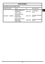 Preview for 87 page of FULGOR QLH 705 G WK Installation - Use - Maintenance