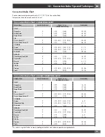 Preview for 23 page of FULGOR SOFIA f6pdf366s1 Use & Care Manual