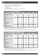 Preview for 26 page of FULGOR SOFIA f6pdf366s1 Use & Care Manual