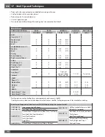 Preview for 28 page of FULGOR SOFIA f6pdf366s1 Use & Care Manual