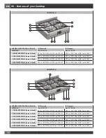 Preview for 36 page of FULGOR SOFIA f6pdf366s1 Use & Care Manual