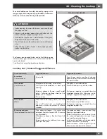 Preview for 43 page of FULGOR SOFIA f6pdf366s1 Use & Care Manual