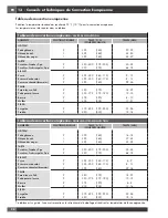 Preview for 68 page of FULGOR SOFIA f6pdf366s1 Use & Care Manual