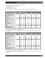 Preview for 71 page of FULGOR SOFIA f6pdf366s1 Use & Care Manual