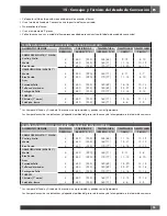 Preview for 117 page of FULGOR SOFIA f6pdf366s1 Use & Care Manual