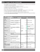 Preview for 118 page of FULGOR SOFIA f6pdf366s1 Use & Care Manual