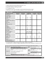 Preview for 119 page of FULGOR SOFIA f6pdf366s1 Use & Care Manual