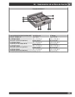 Preview for 127 page of FULGOR SOFIA f6pdf366s1 Use & Care Manual