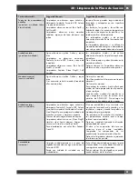 Preview for 135 page of FULGOR SOFIA f6pdf366s1 Use & Care Manual